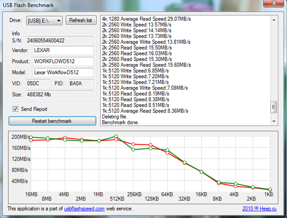 lexar d512 benchmark 1