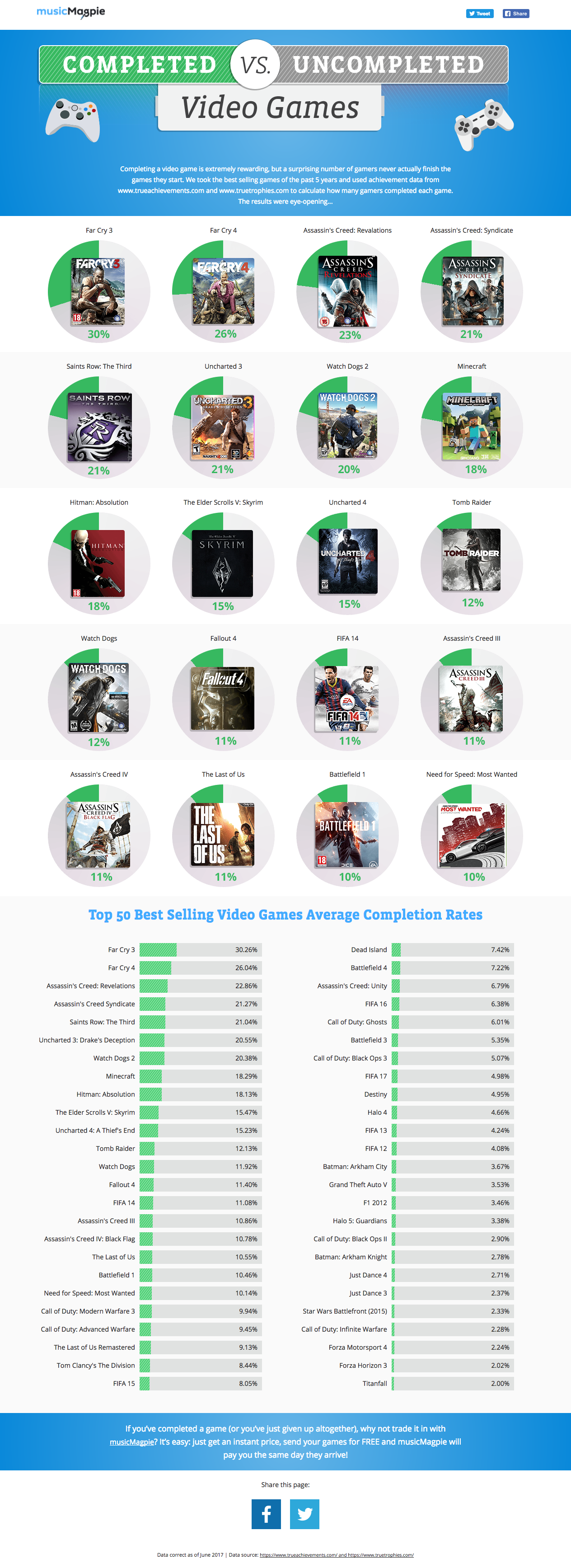 musicmagpie_completed_games