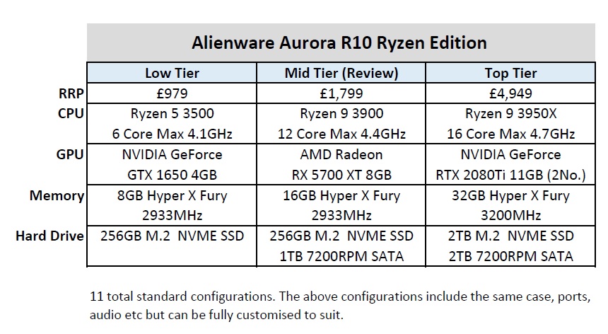 aurora_r1_comparision