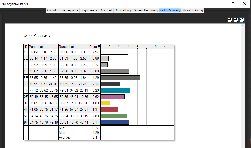 samsung odyssey g7 stats