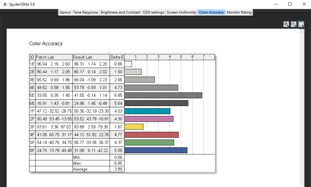 samsung odyssey g7 stats